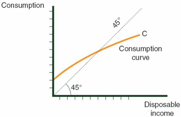 En una curva la velocidad debe ser reducida