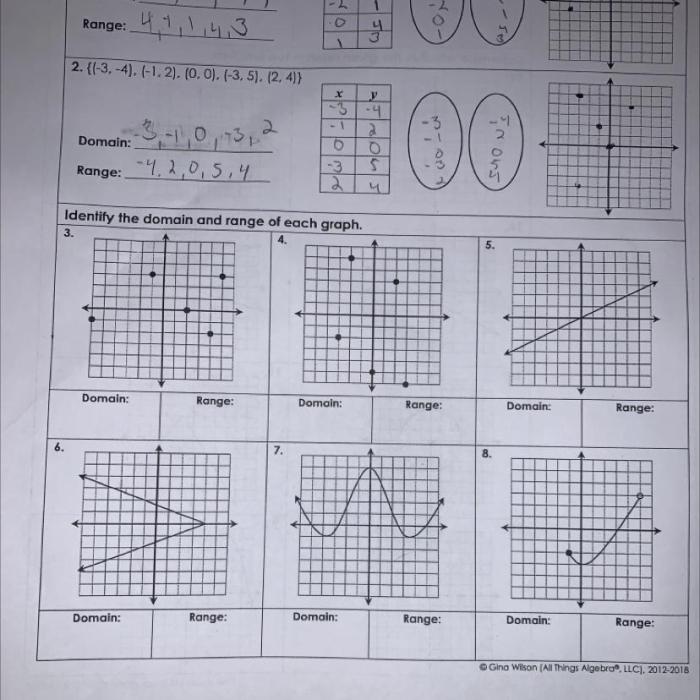 Algebra 1 unit 3 relations and functions answer key