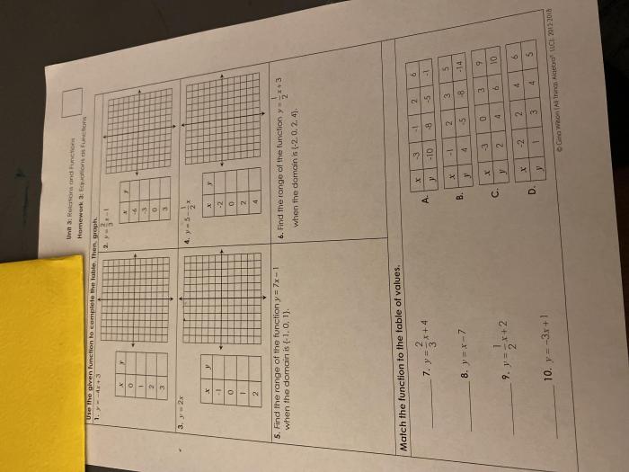 Algebra 1 unit 3 relations and functions answer key