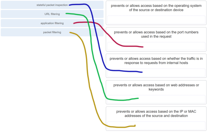 Modules 16 17 building and securing a small network exam