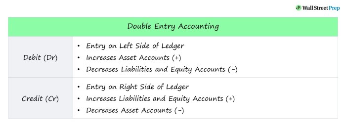 Accounting basics entry double bookkeeping accountant chartered business software student become booking finance understanding keeping accountants choose board classes part