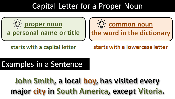 Capitalization of other proper nouns practice