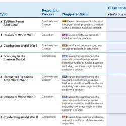 Unit 2 the living world biodiversity ap exam review